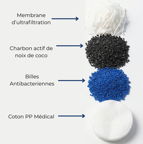 Filtre de remplacement Dolly Starlight - Filtration 3 étapes