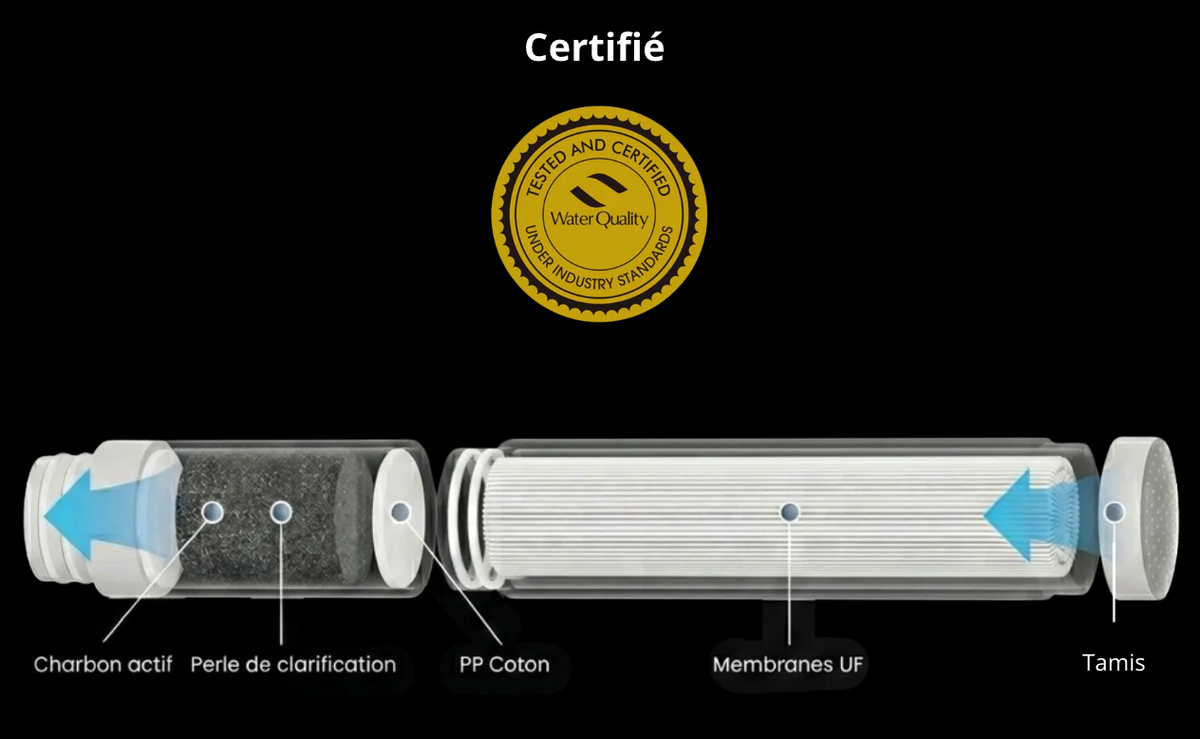 Filtration en 3 etapes